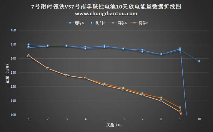 能量