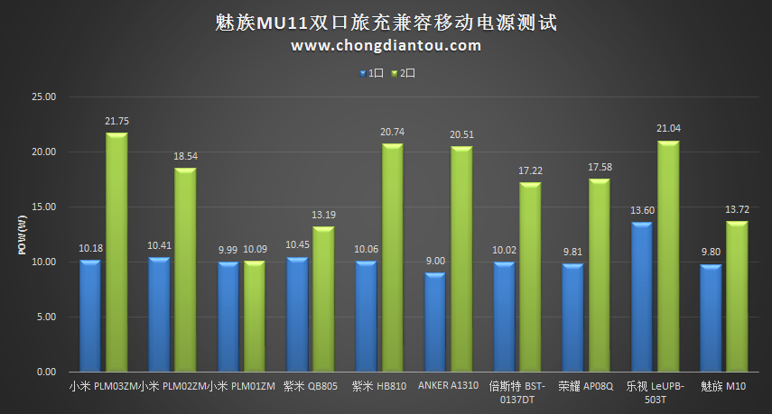 meizu-2