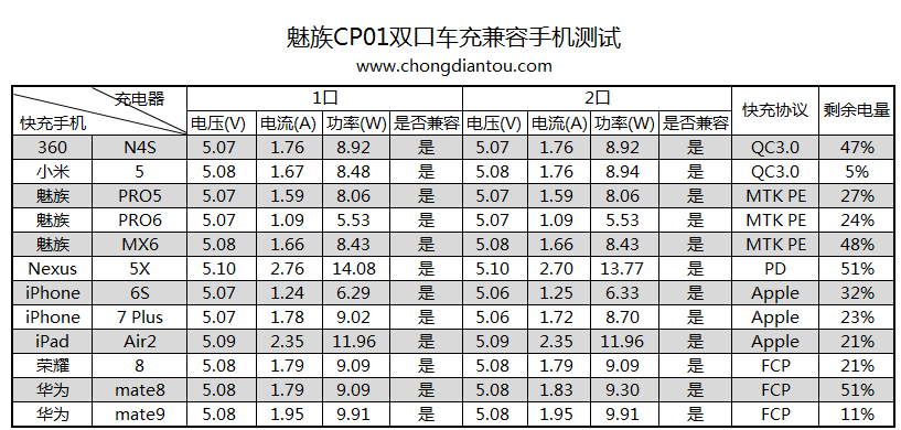 meizu-3