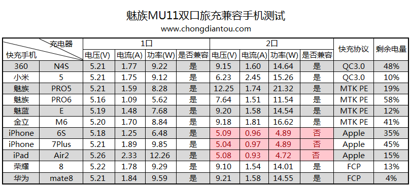 meizu-3