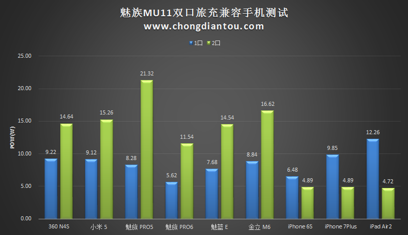 meizu4